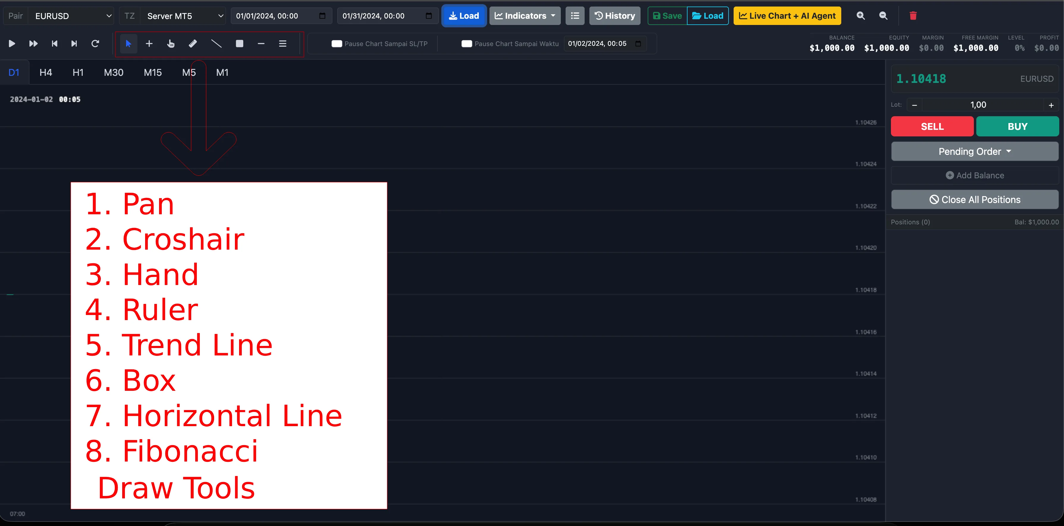 Draw Tools Metasimlive – alat gambar analisis teknikal